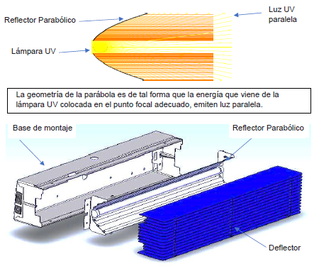 Lámpara Germicida UVC de Pared para Hospitales